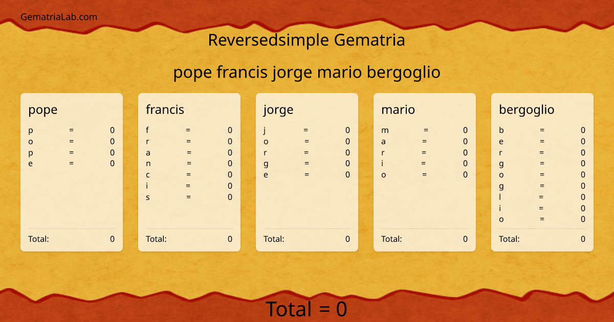 pope francis jorge mario bergoglio in reversedsimple Gematria